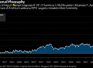 Влияние искусственного интеллекта на мировую экономику