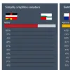 Статистика МВД Германии: преступность среди мигрантов из Сирии, Афганистана и Ирака в разы выше, чем у немцев и украинцев