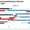 Неожиданный прорыв в рейтинге: кто стал новой звездой политики Германии после смены канцлера?