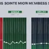 Глава Adidas: Моя зарплата меньше, чем у запасных игроков "Баварии"