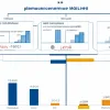 Масштабные изменения с 1 июля 2025: что важно знать о пенсиях, налогах и ценах на посылки DHL