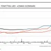 Рейтинг АдГ растет: партия впервые показала подъем в опросах