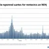 Регистрация новых авто в Германии в мае 2025: отмечен небольшой рост