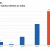 Бундеслига на ТВ: Матчи с минимальными просмотрами и смена лидера рейтинга