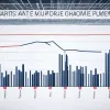 Институт Ifo резко повысил прогноз по росту ВВП Германии на 2026 год