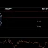 Нефть и Ближний Восток: Как конфликт между Ираном и Израилем влияет на мировые рынки и где искать возможности