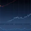 Торговое соглашение ЕС и США поднимает ДАКС: немецкий фондовый рынок нацелен на новые рекорды