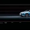 Топ-10 самых популярных автомобилей 2024 года: рейтинг регистраций легковых авто