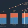 Эксперт: Почему в Германии больше работать часто невыгодно