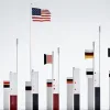 Германия: Рекордное Число Натурализаций на Фоне Критики – Бавария Опережает Берлин