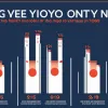 Этапы отношений по статистике: от первого поцелуя до брака и ребенка