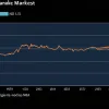 Кризис в Tesla: Компания Илона Маска столкнулась с крупнейшим падением выручки за десятилетие