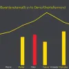 Рейтинги партий в Германии: СвДП рискует не преодолеть 5% барьер в опросах