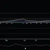 ЕЦБ установил новый референсный курс: евро укрепился до 1,1766 доллара